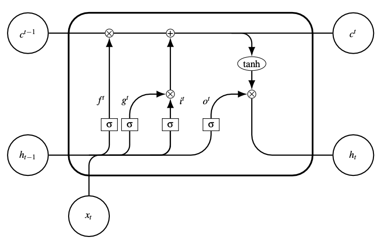 _images/lstm1.png