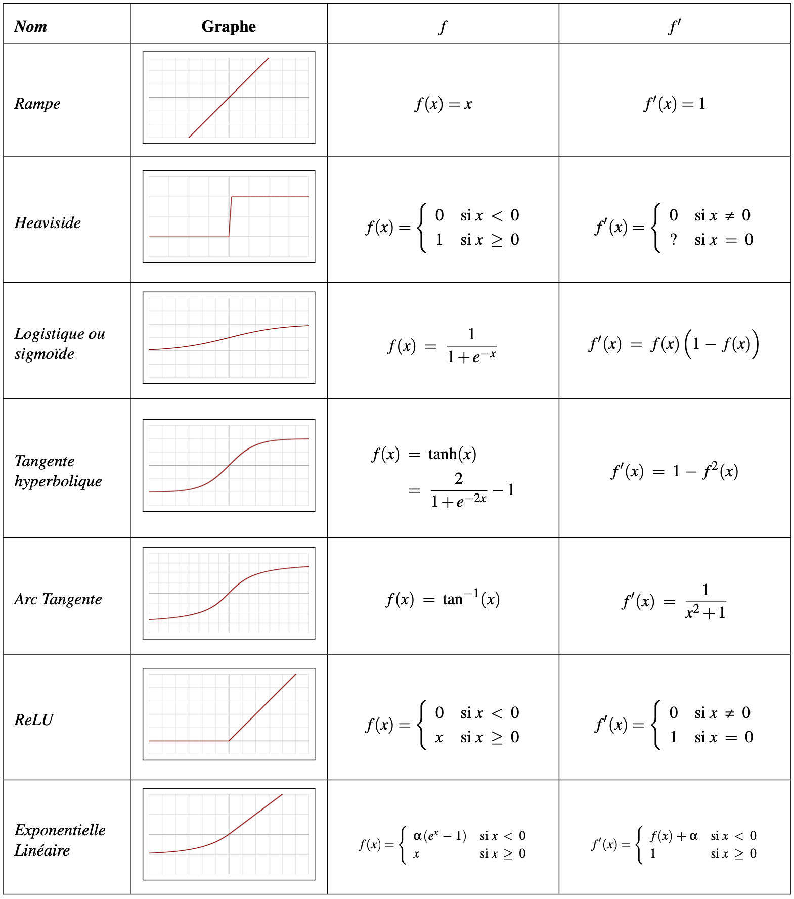 _images/tabactivation.png